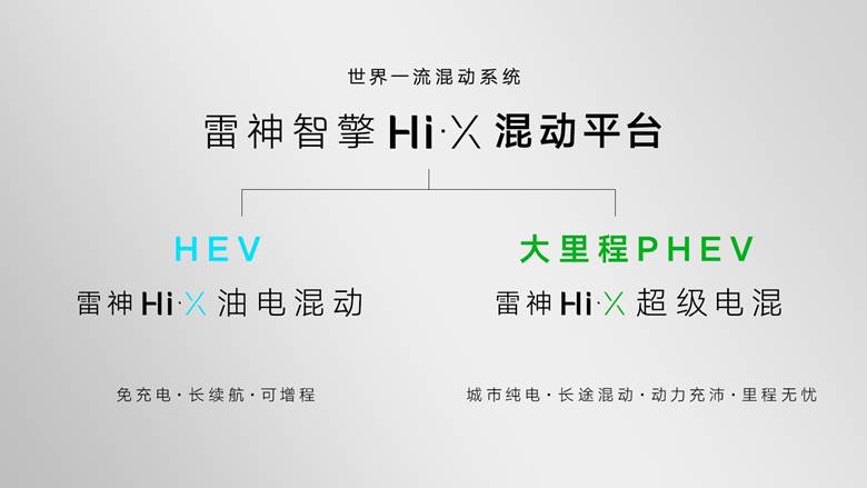 image002.jpg 世界一流插电混动 大里程纯电续航 吉利正式发布雷神hi·x“超级电混”